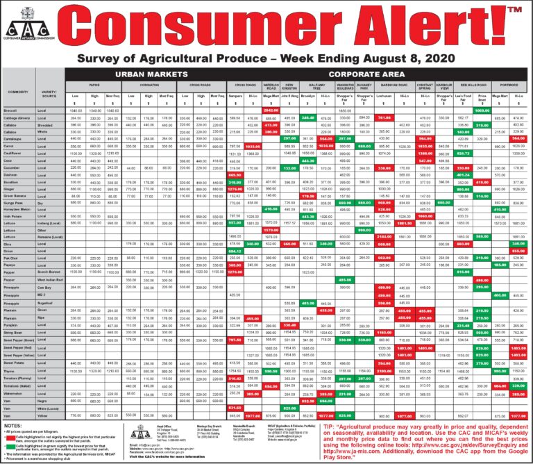 CAC- Agriculture August 14 2020 Gl