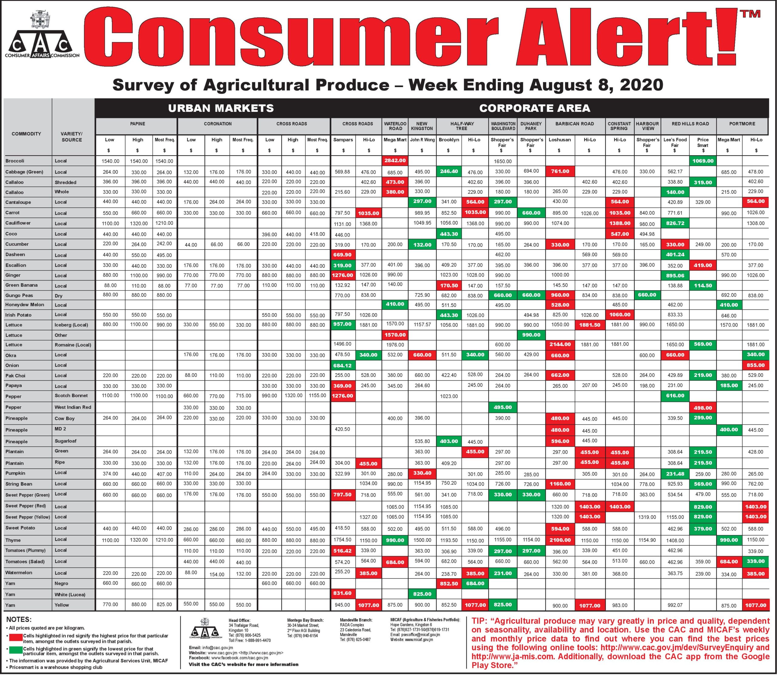 CAC- Agriculture August 14 2020 Gl