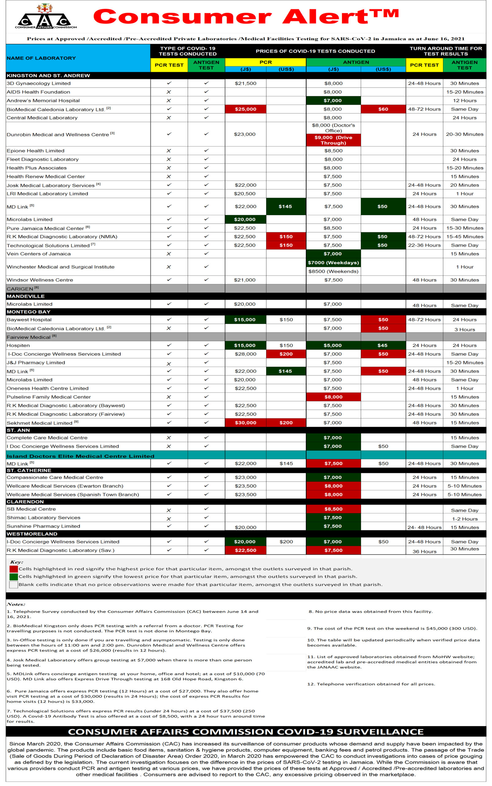 CAC Covid-19 Tests_JUNE 2021 copy