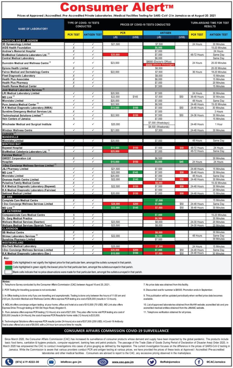 Covid Private Testing Sites- August 2021 (4x30)_GLNR