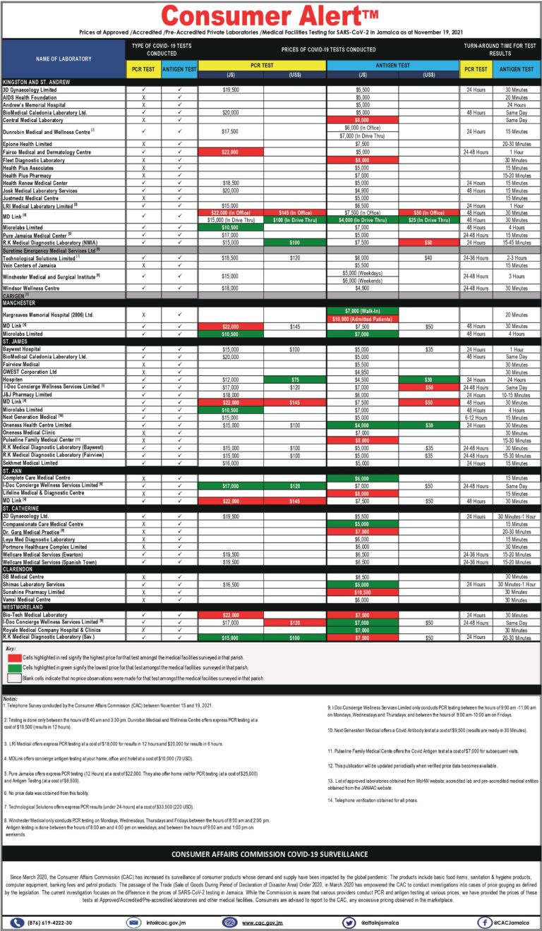 COVID Test Prices and Locations - November 2021