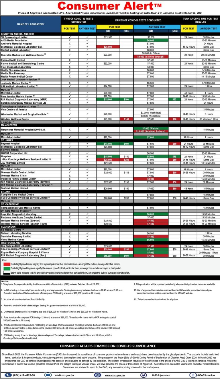 October 2021 Testing Sites (Obs) (1)